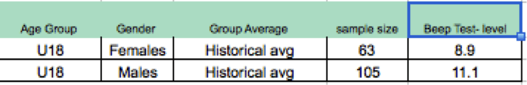 MSFT results table (bleep test)