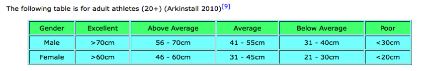 Vertical jump fitness test results table